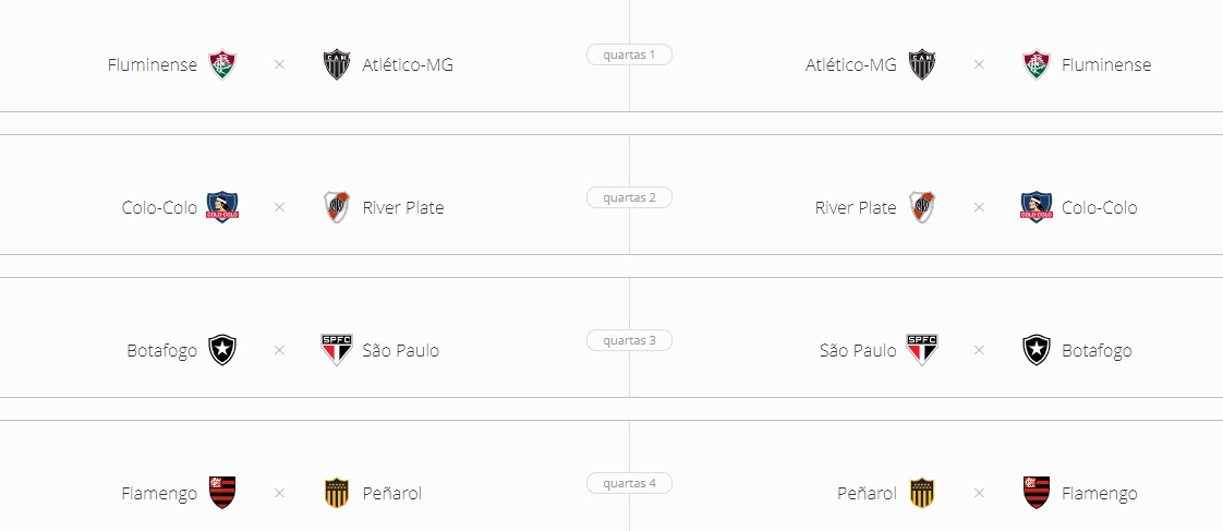 Os duelos das quartas de final da Copa Libertadores 2024