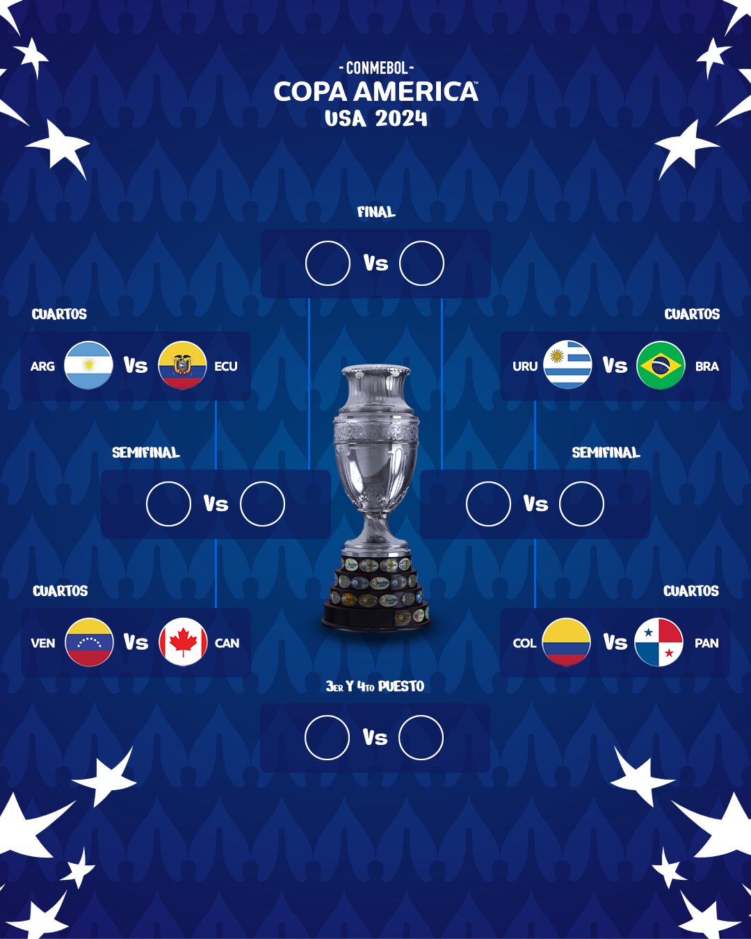 Chaveamento das quartas de final da Copa América 2024