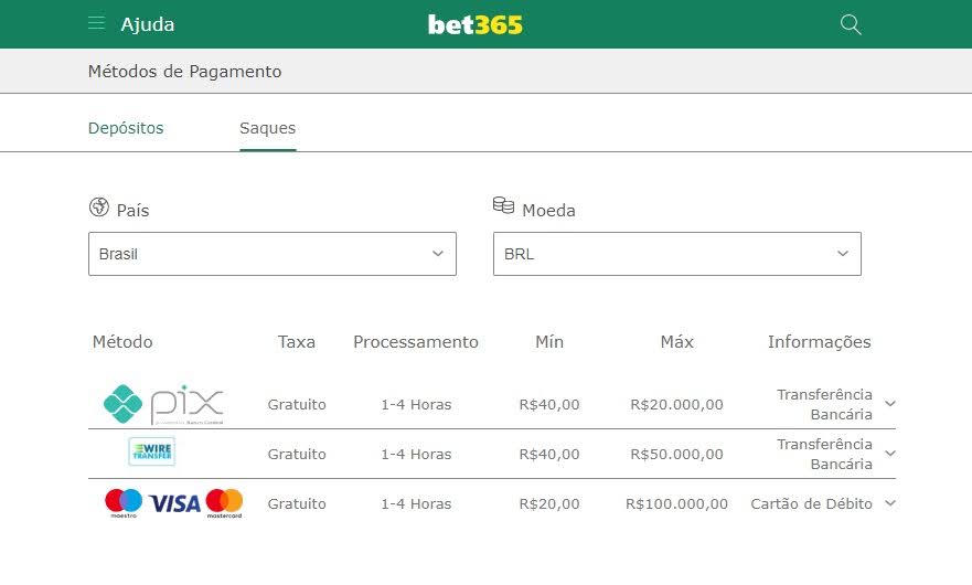 Opções de saques e seus limites na Bet365