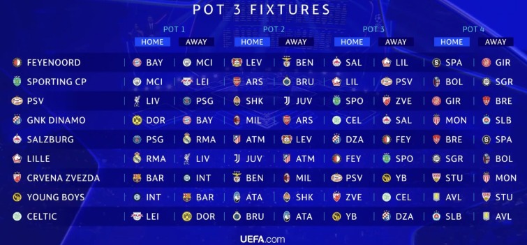 Sorteio da Champions League - Pote 3