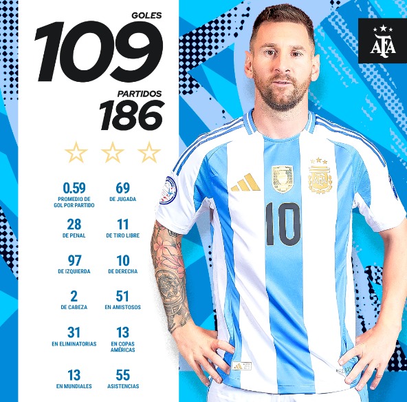 Lionel Messi, o 'ET'