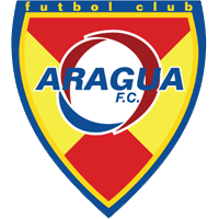 Aragua vs. La Guaira. Pronóstico: Ambos equipos encontrarán el gol 