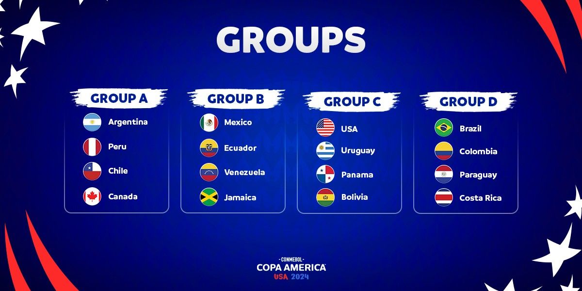 Copa América 2024 Betting Odds: Newest Bookmakers Odds