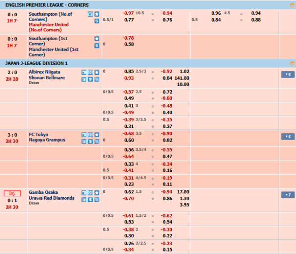 Me88 Asia Odds