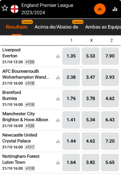 Jogos da liga inglesa para apostas no site de apostas 888Bets